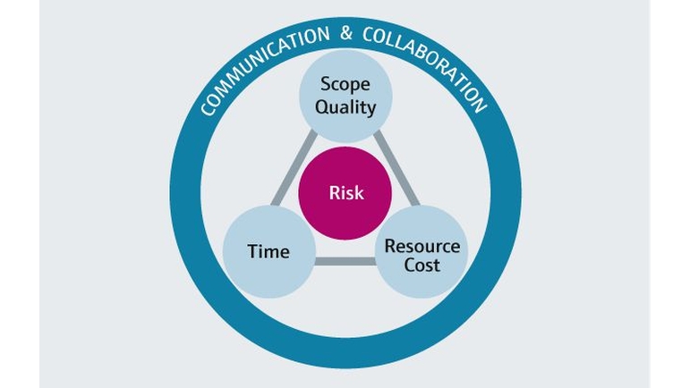 Important elements of project management in chemical engineering
