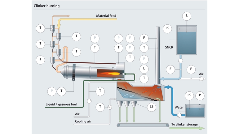 Clinker burning