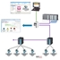 Integration of Heartbeat Monitoring