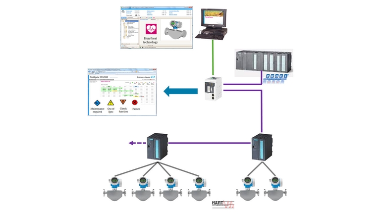 Integration of Heartbeat Monitoring