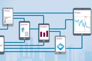 Netilion ecosystem and portfolio of apps give more insight to vastly improve maintenance outcomes