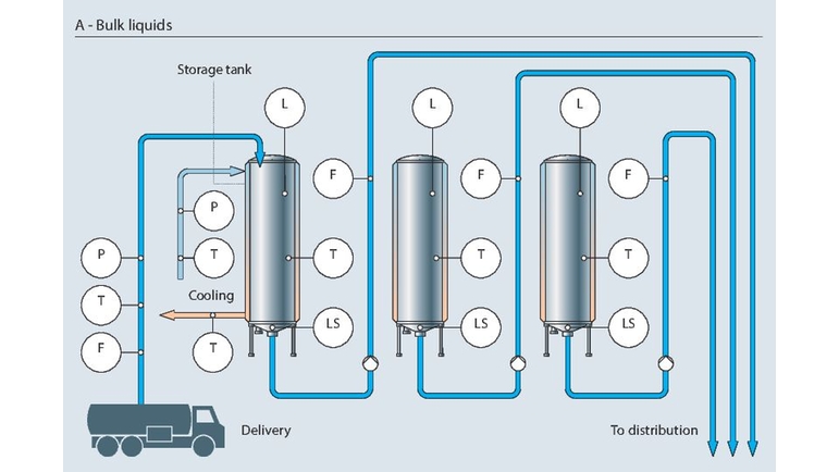 bulk liquids, cosmetics, personal care, cosmetics manufacturing