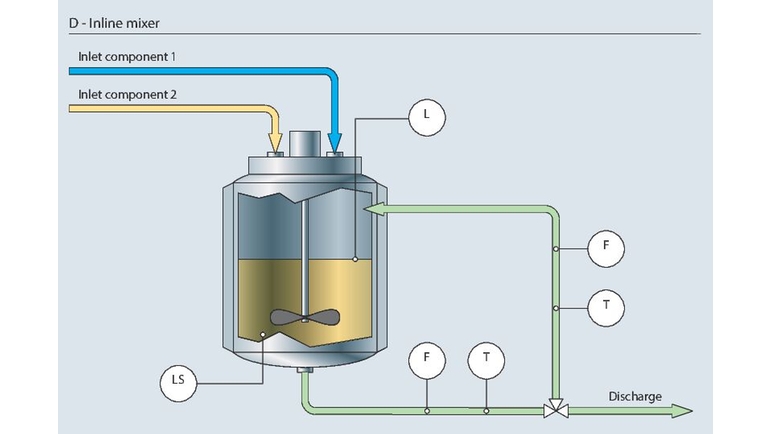 inline mixer, cosmetics, personal care, body care, cosmetics manufacturing