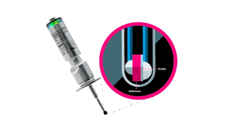 iTHERM TrustSens sensor illustration with integrated reference element