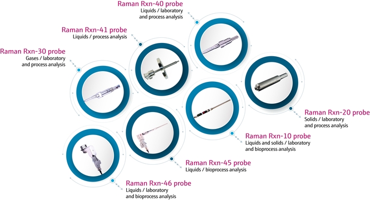 Raman Probe Suite Graphic