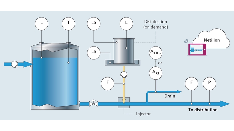 Drinking water treatment in the Food and Beverage industry