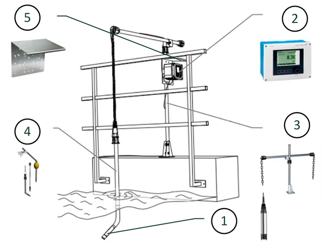 Dissolved oxygen bundle for wastewater Overview of all bundle parts