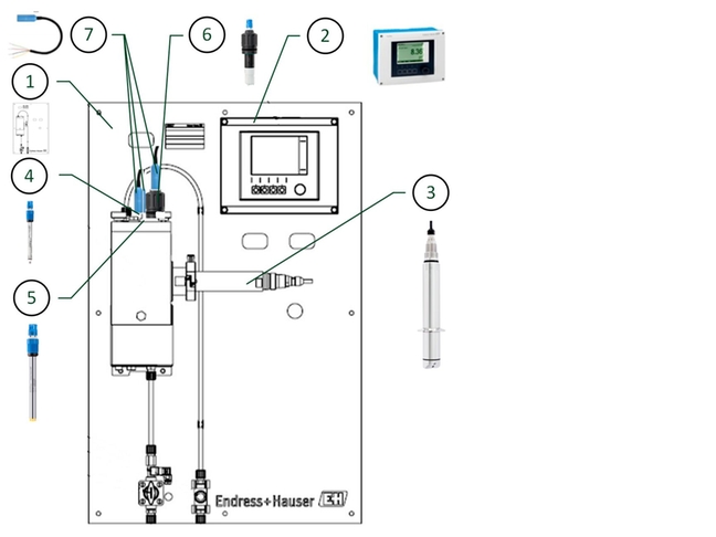 Panel for drinking water monitoring Details of multiparameter panel for drinking water