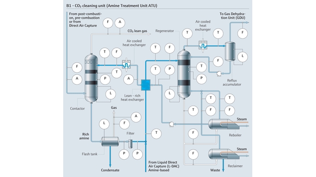 A standard amine gas treatment process flow diagram A standard amine gas treatment process flow diagram